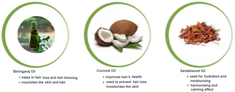 The active ingredients of the Coolherbals Pitta Body Oil are Bhringaral Oil, Coconut Oil and Sandalwood Oil