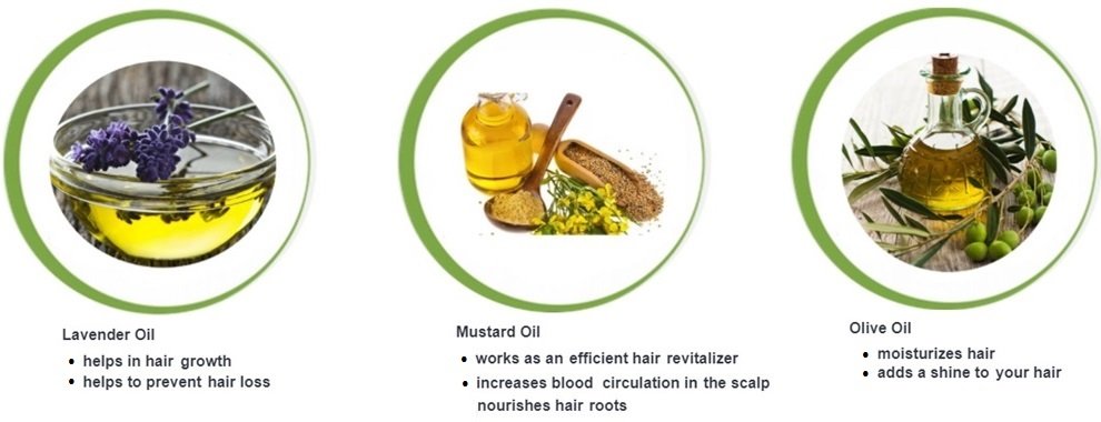 Coolherbals Kapha Oil active ingredients are Mustard Oil, Olive Oil and Lavender Oil