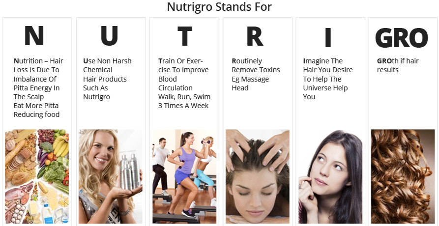 Nutrigro Plan. Nutrigro Hair Conditioner